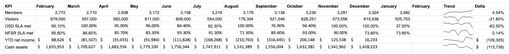 KPI Summary