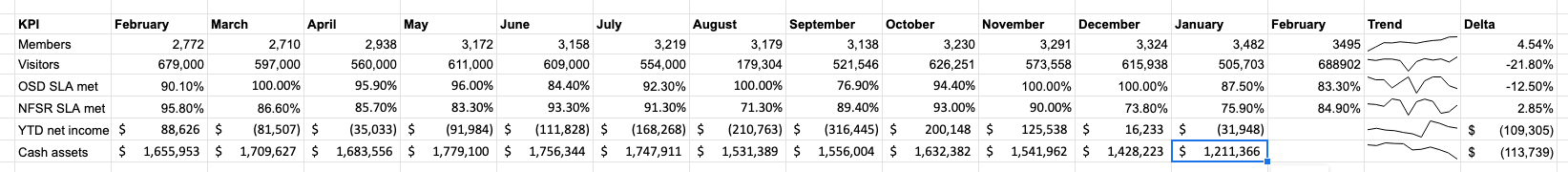 KPI Summary