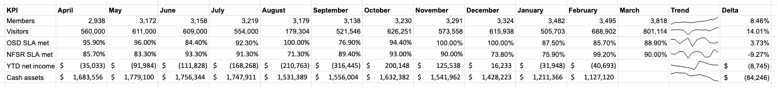 KPI Summary