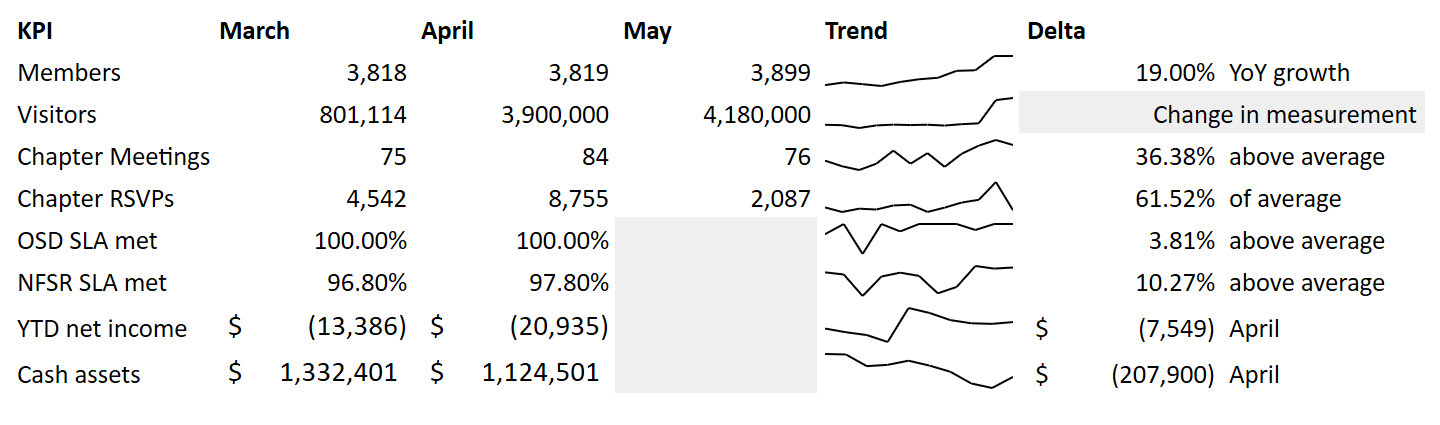 KPI Summary