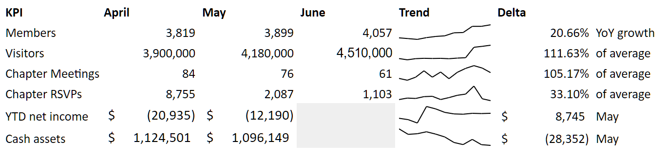 KPI Summary