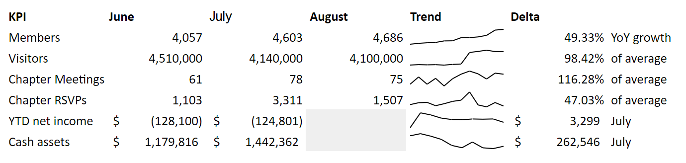 KPI Summary
