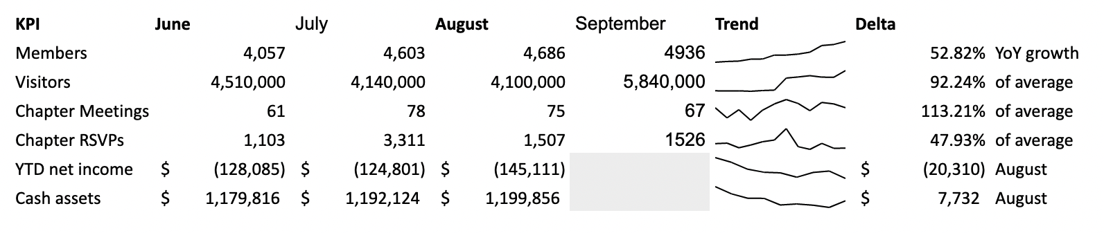 KPI Summary